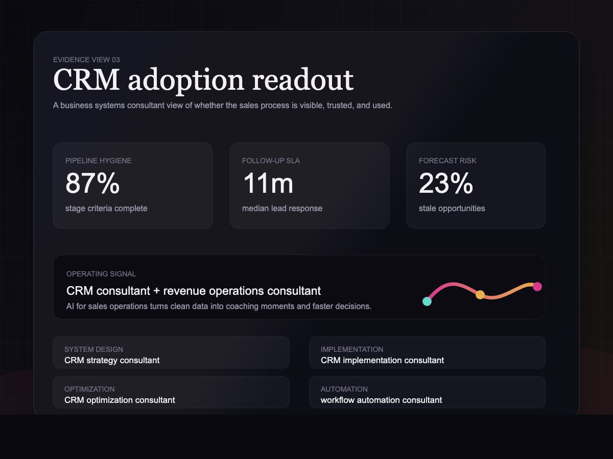 CRM adoption readout showing pipeline hygiene, follow-up speed, forecast risk, CRM strategy, and workflow automation signals.